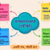 Improve your vocabulary Understand