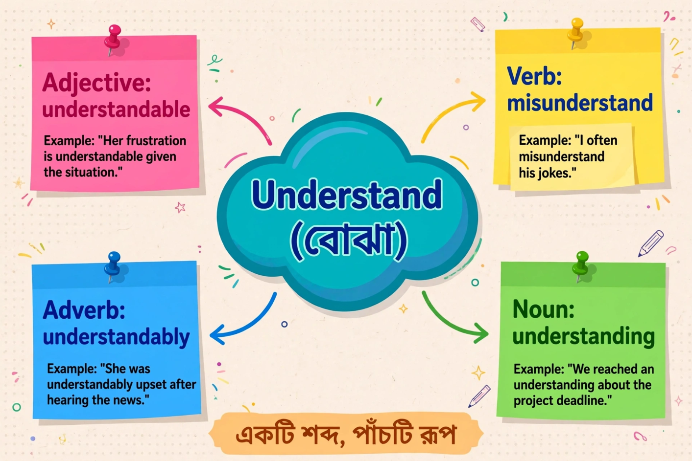 Improve your vocabulary Understand