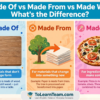 Made Of Made From Made With – এই তিনটি Phrase আর কখনোই গুলিয়ে ফেলবেন না! English Grammar-এর সহজ সমাধান