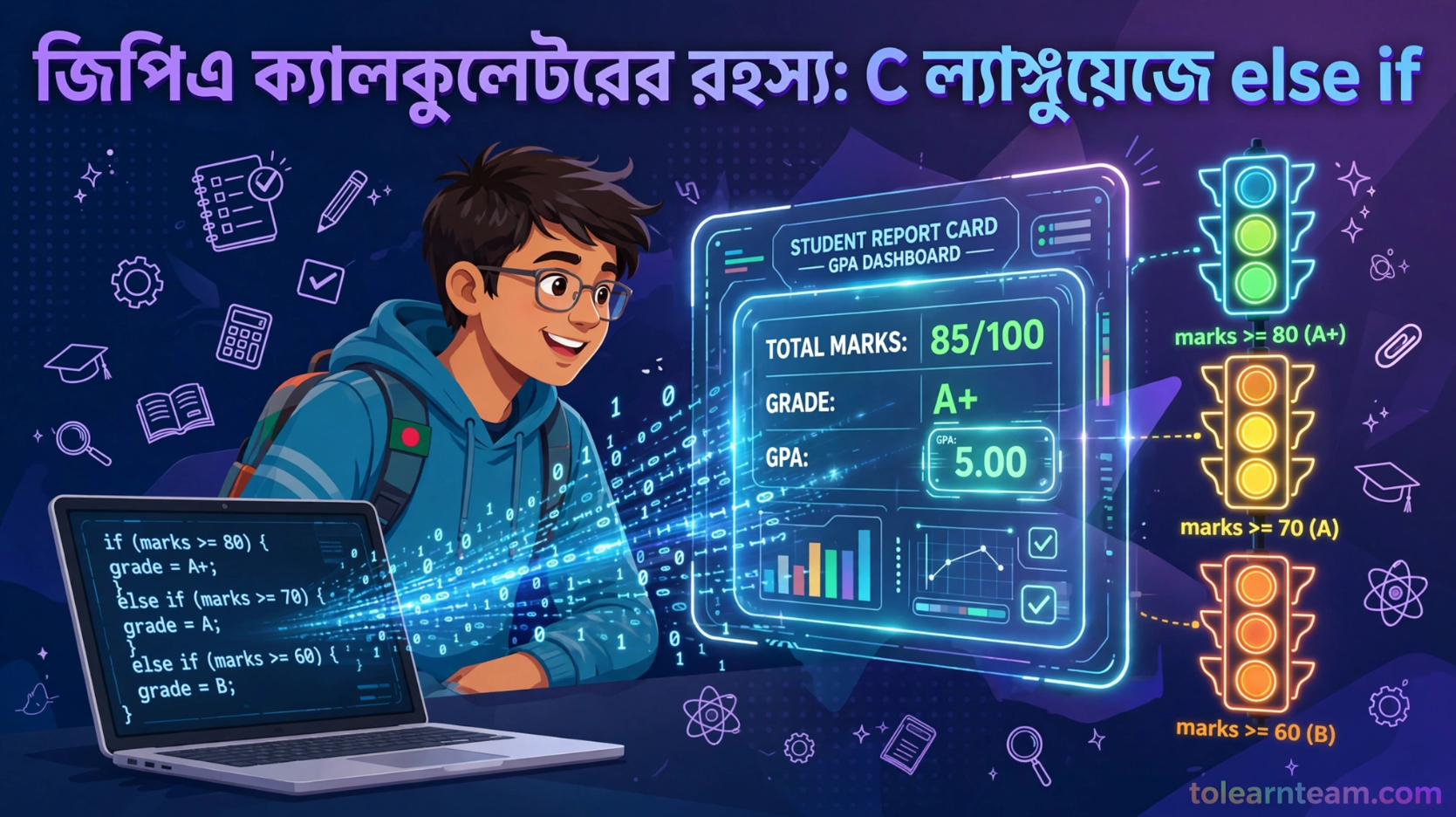 Multi-condition Logic in C Else If Tutorial in Bangla