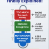 Speaking English TOO MUCH, ENOUGH, NOT ENOUGH