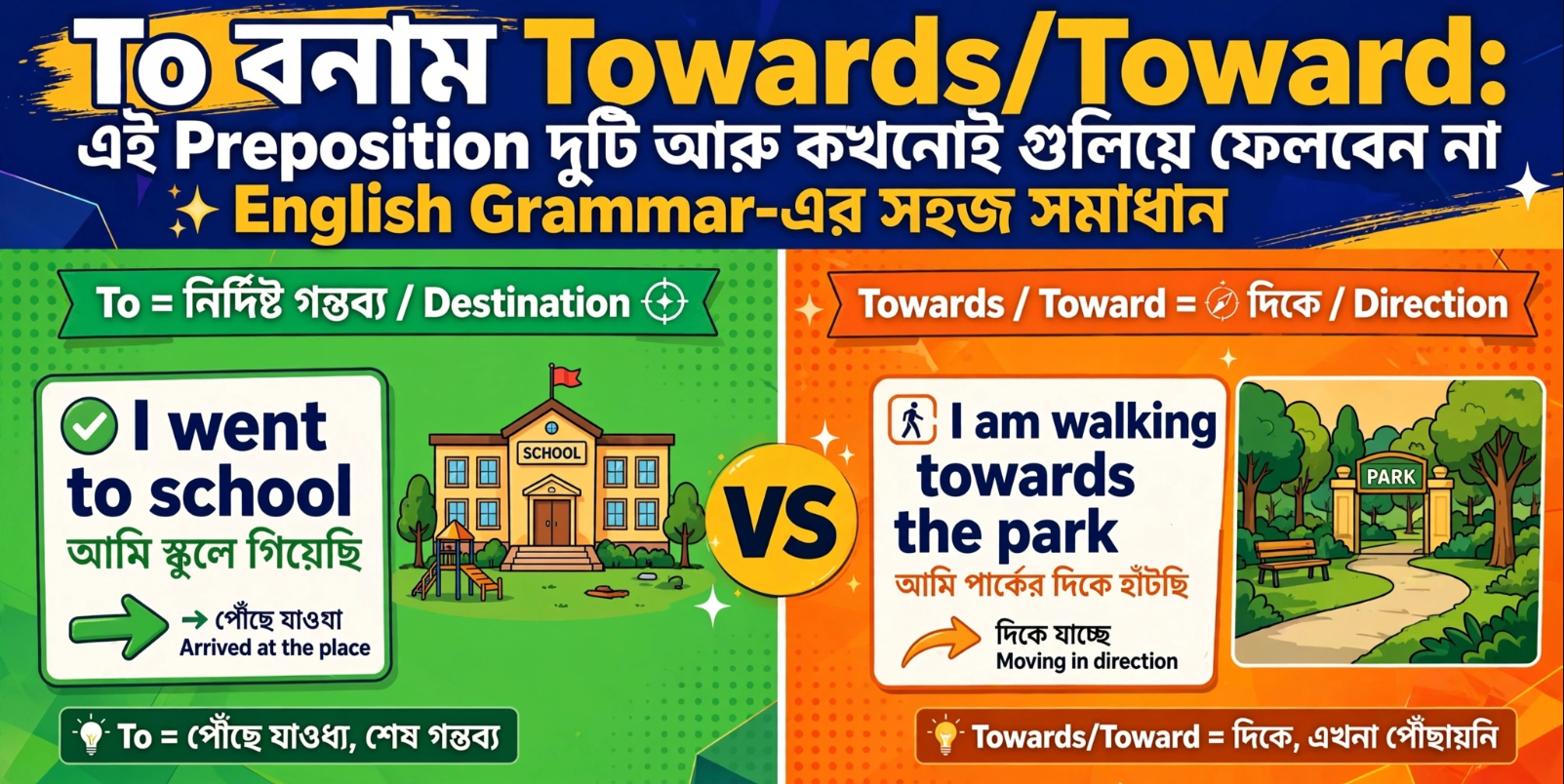 To বনাম TowardsToward এই Preposition দুটি আর কখনোই গুলিয়ে ফেলবেন না English Grammar-এর সহজ সমাধান
