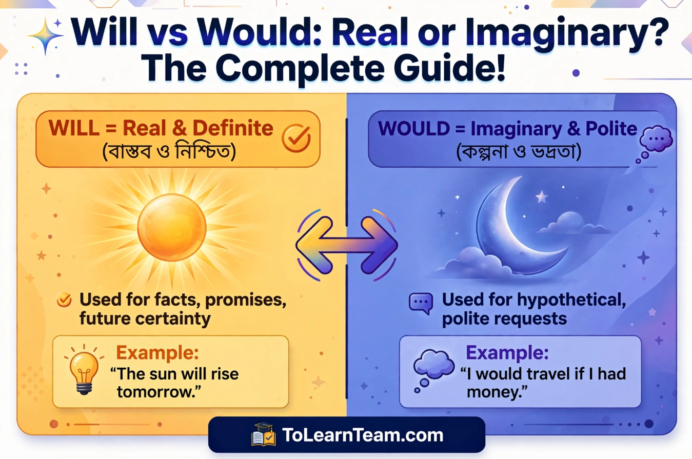 Will বনাম Would বাস্তব নাকি কল্পনা এই দুটি Modal Verb আর কখনোই ভুল হবে না English Grammar-এর সম্পূর্ণ গাইড