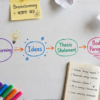 brainstorming thesis statement writing guide Bengali English examples