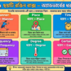 ইংরেজি অ্যাডভার্ব (Adverb) সম্পূর্ণ গাইড ৬ প্রকার ও বাক্যে এদের সঠিক স্থান
