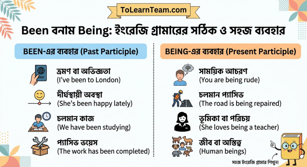 ইংরেজি গ্রামার Been এবং Being-এর সঠিক ও সহজ ব্যবহার
