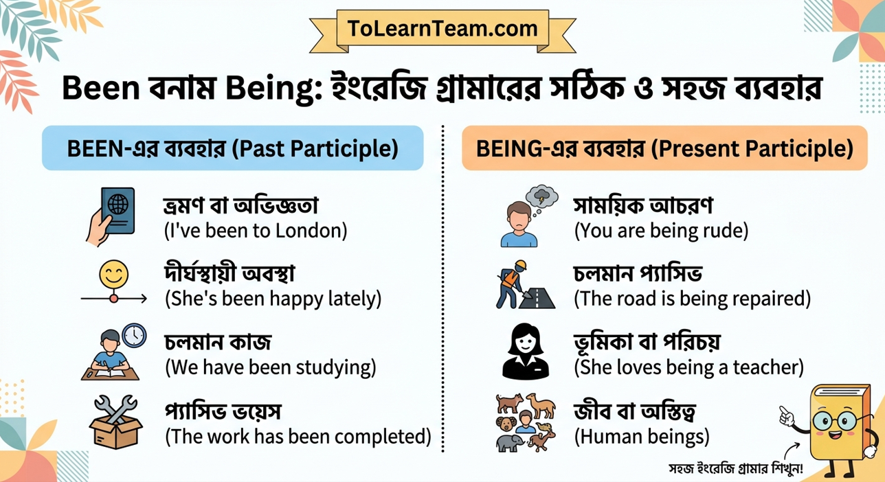 ইংরেজি গ্রামার Been এবং Being-এর সঠিক ও সহজ ব্যবহার