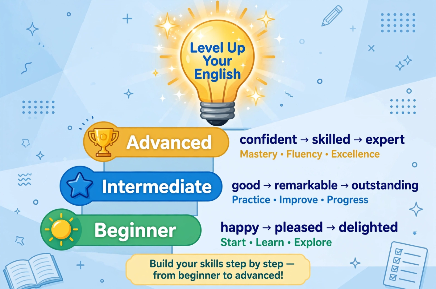 ইংরেজি শব্দভাণ্ডার আপগ্রেড করুন Beginner, Intermediate ও Advanced Adjectives দিয়ে আপনার ইংরেজিকে করুন স্মার্ট