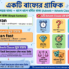 ইংরেজিতে Adverb Clause (ক্রিয়া-বিশেষণ খণ্ড) দিয়ে বাক্যকে সমৃদ্ধ করার সম্পূর্ণ গাইড