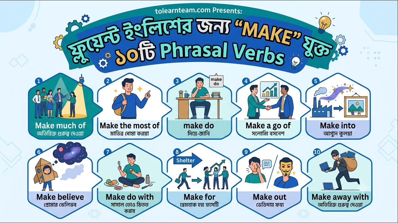 ইংরেজিতে অনর্গল কথা বলতে 'MAKE' যুক্ত ১০টি Phrasal Verbs যা আপনার জানা আবশ্যক!
