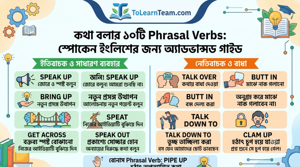 কথা বলার ১০টি প্রয়োজনীয় Phrasal Verbs স্পোকেন ইংলিশের জন্য অ্যাডভান্সড গাইড