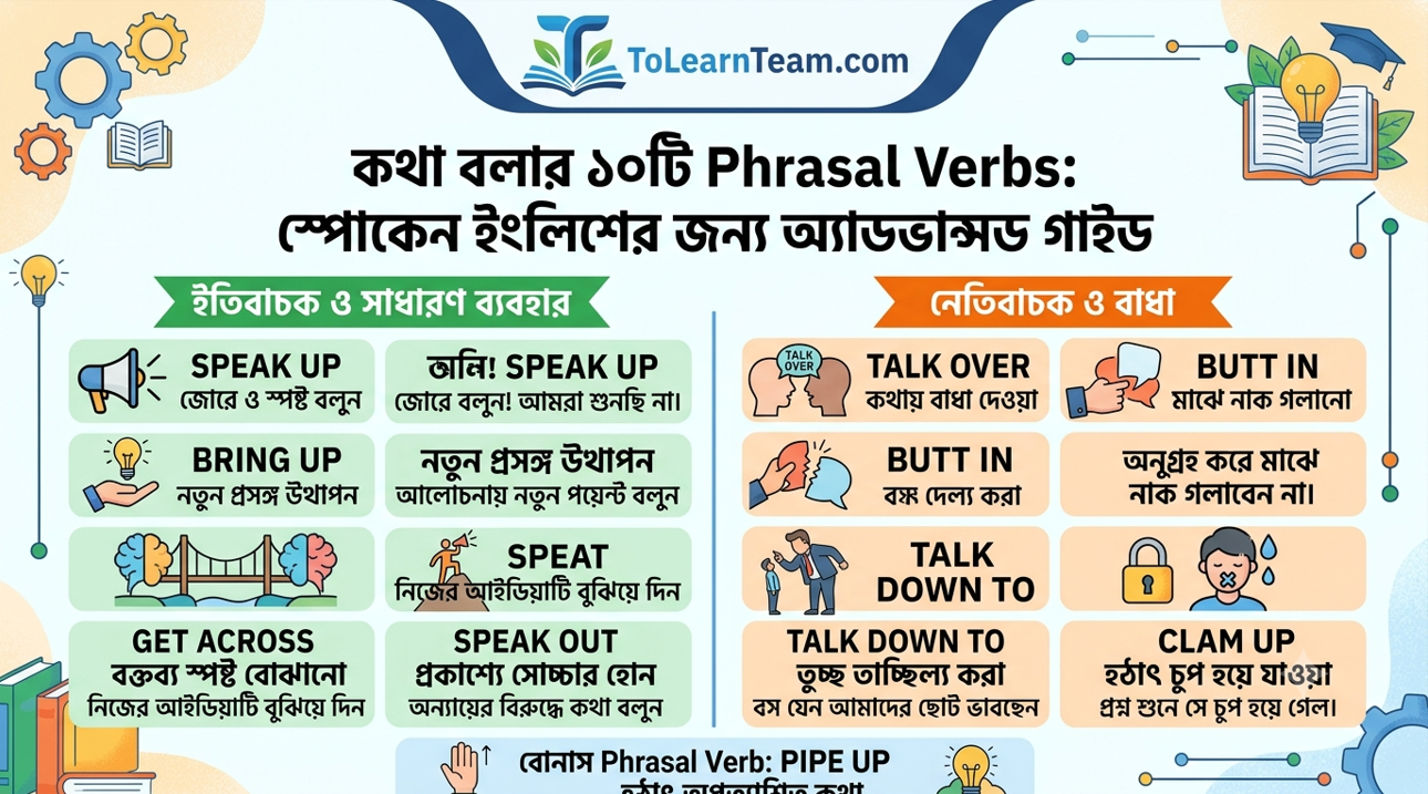 কথা বলার ১০টি প্রয়োজনীয় Phrasal Verbs স্পোকেন ইংলিশের জন্য অ্যাডভান্সড গাইড