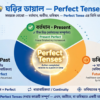 পারফেক্ট টেন্স মাস্টারক্লাস প্রেজেন্ট, পাস্ট ও ফিউচার পারফেক্ট একদম জলের মতো পরিষ্কার