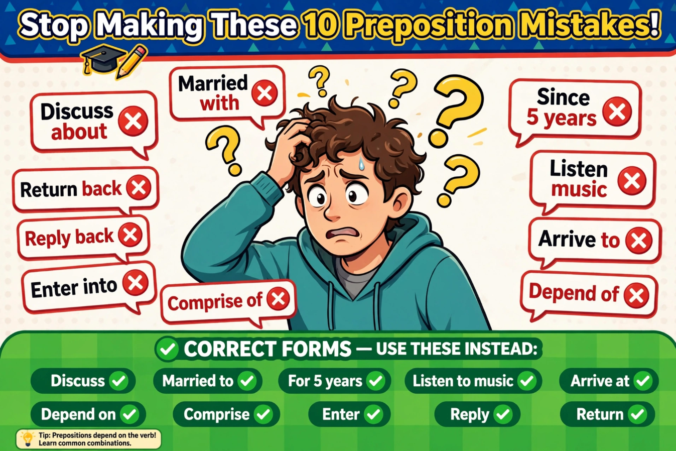ফ্লুয়েন্ট স্পিকাররাও যে ১০টি Preposition-এ ভুল করেন আর কখনো ভুল হবে না, ১০০% গ্যারান্টি!