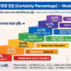 বর্তমান কালে অনুমান প্রকাশের জন্য Modal Verbs (Must, May, Might, Can't ইত্যাদি) – সম্পূর্ণ গাইড