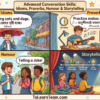 Advanced English conversation skills common idioms, proverbs, humour, jokes, and storytelling with Bangla meanings – Spoken English for Bengali learners.
