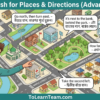 Advanced English for places and directions with Bangla meaning – map reading, compass directions, prepositions of place, detailed directions for Bengali learners.