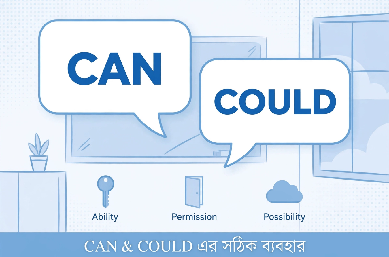 Can and Could Modal Verbs learning concept with Bengali title on a clean educational background