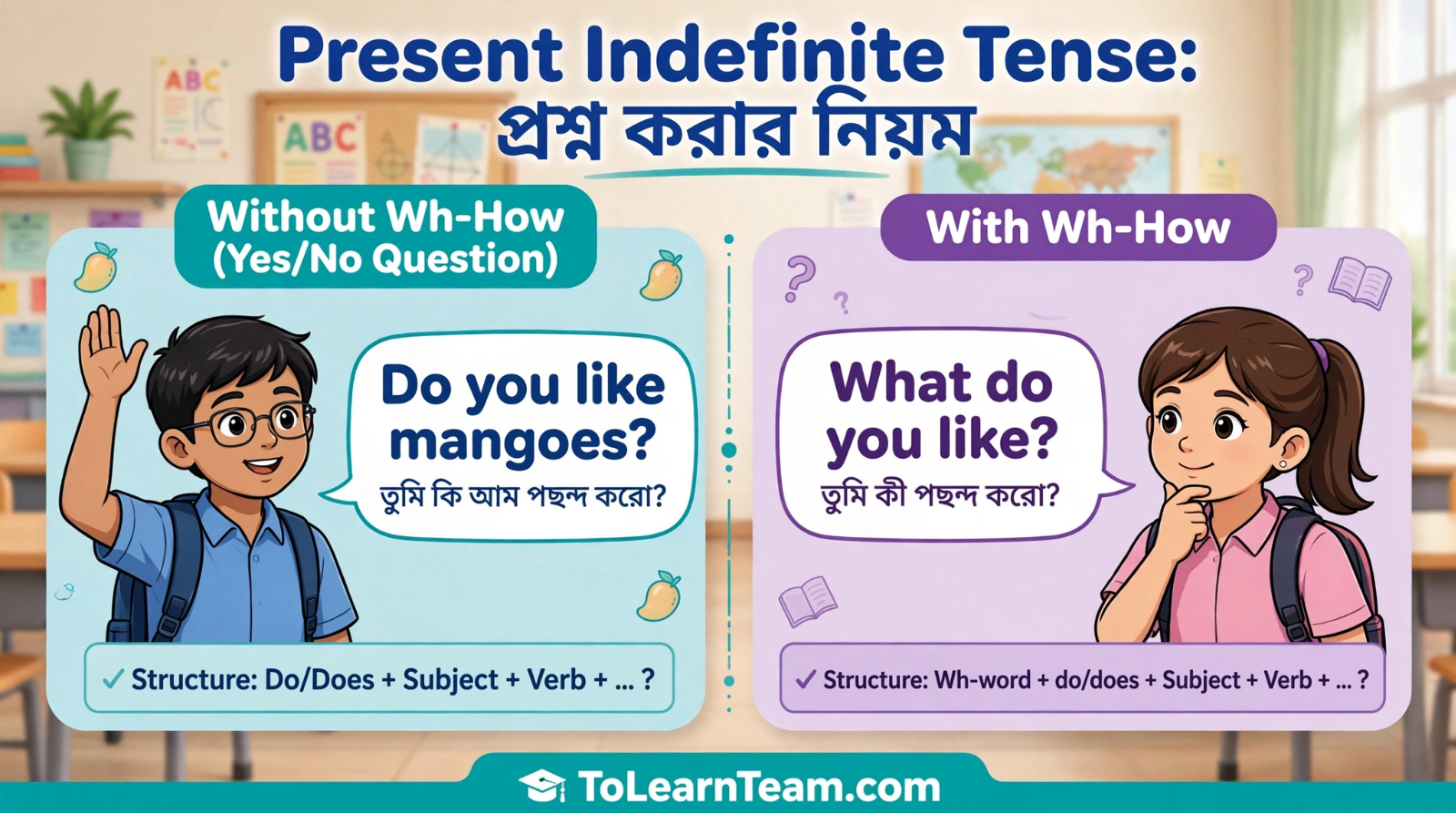 Comparison of YesNo questions and Wh-How questions in Present Indefinite Tense with Bangla translations for Bengali learners – Spoken English tutorial.
