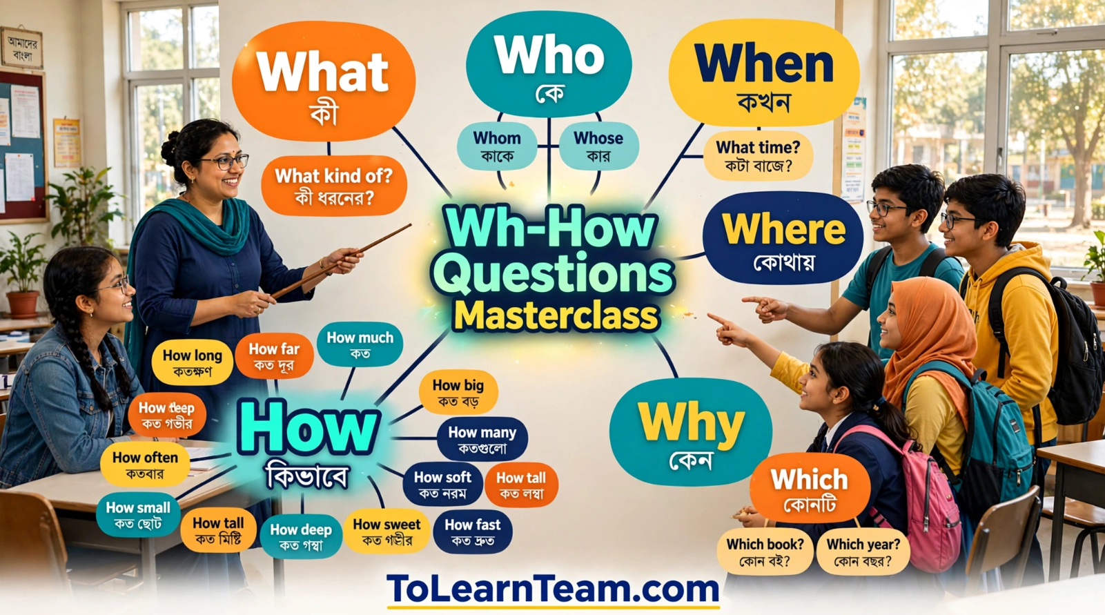 Complete guide to Wh-How questions in English and Bangla with mind map of What, Who, Whose, Which, How + adjective for Bengali learners – Spoken English tutorial.