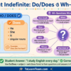 DoDoes subject list and 20+ Wh-How questions with answers in Present Indefinite Tense for Bengali learners – Spoken English tutorial.
