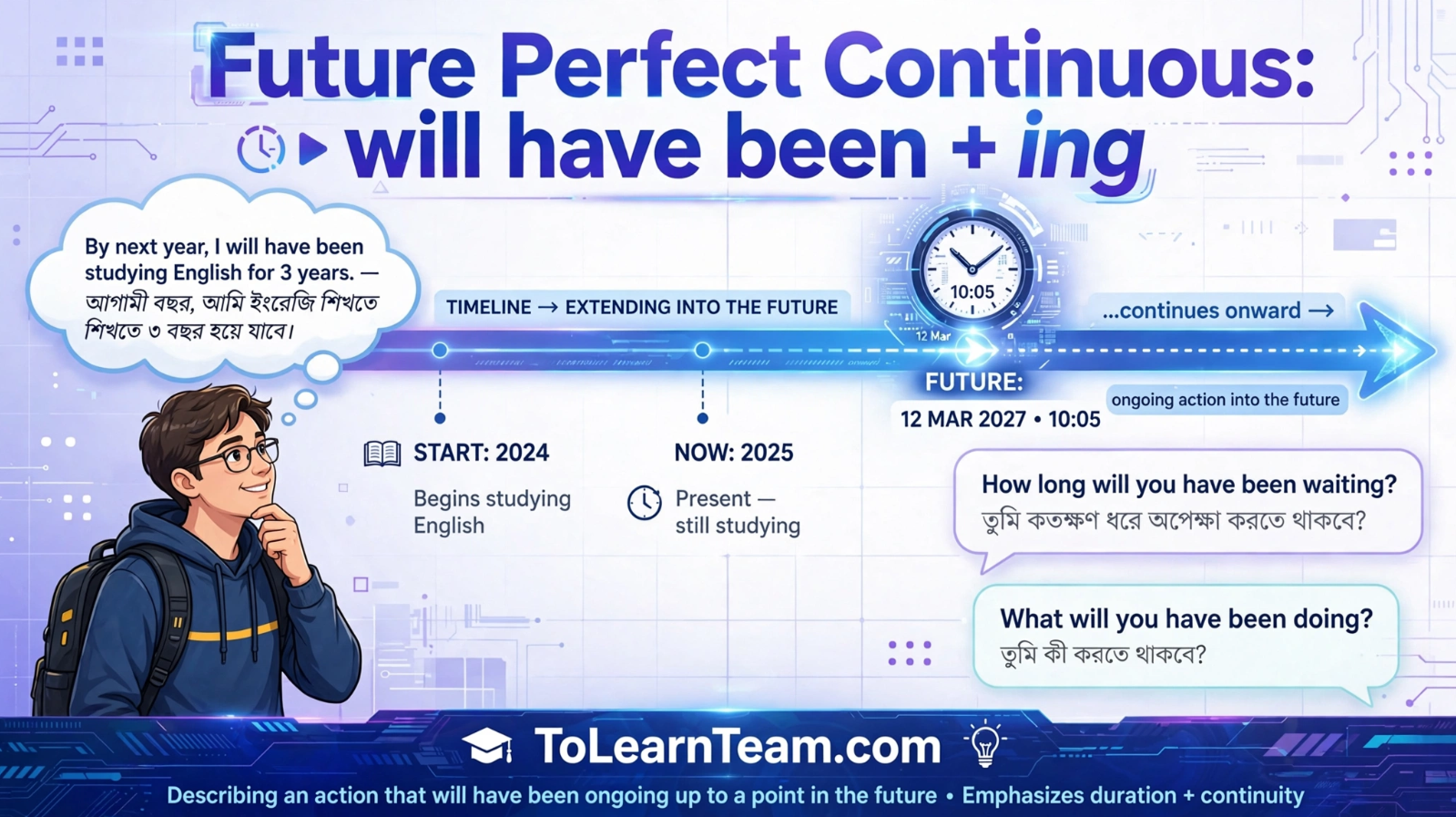 Future Perfect Continuous YesNo and Wh-How questions with will have been, full Bangla meanings for questions and answers – Spoken English for Bengali learners.