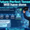 Future Perfect YesNo and Wh-How questions with will have, full Bangla meanings for questions and answers – Spoken English for Bengali learners.