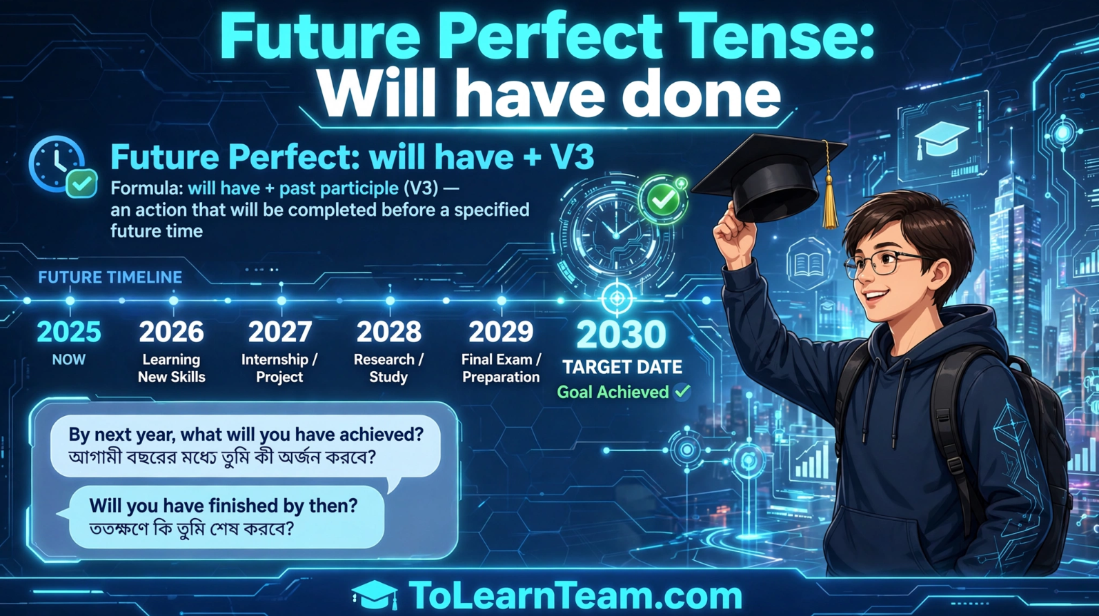 Future Perfect YesNo and Wh-How questions with will have, full Bangla meanings for questions and answers – Spoken English for Bengali learners.