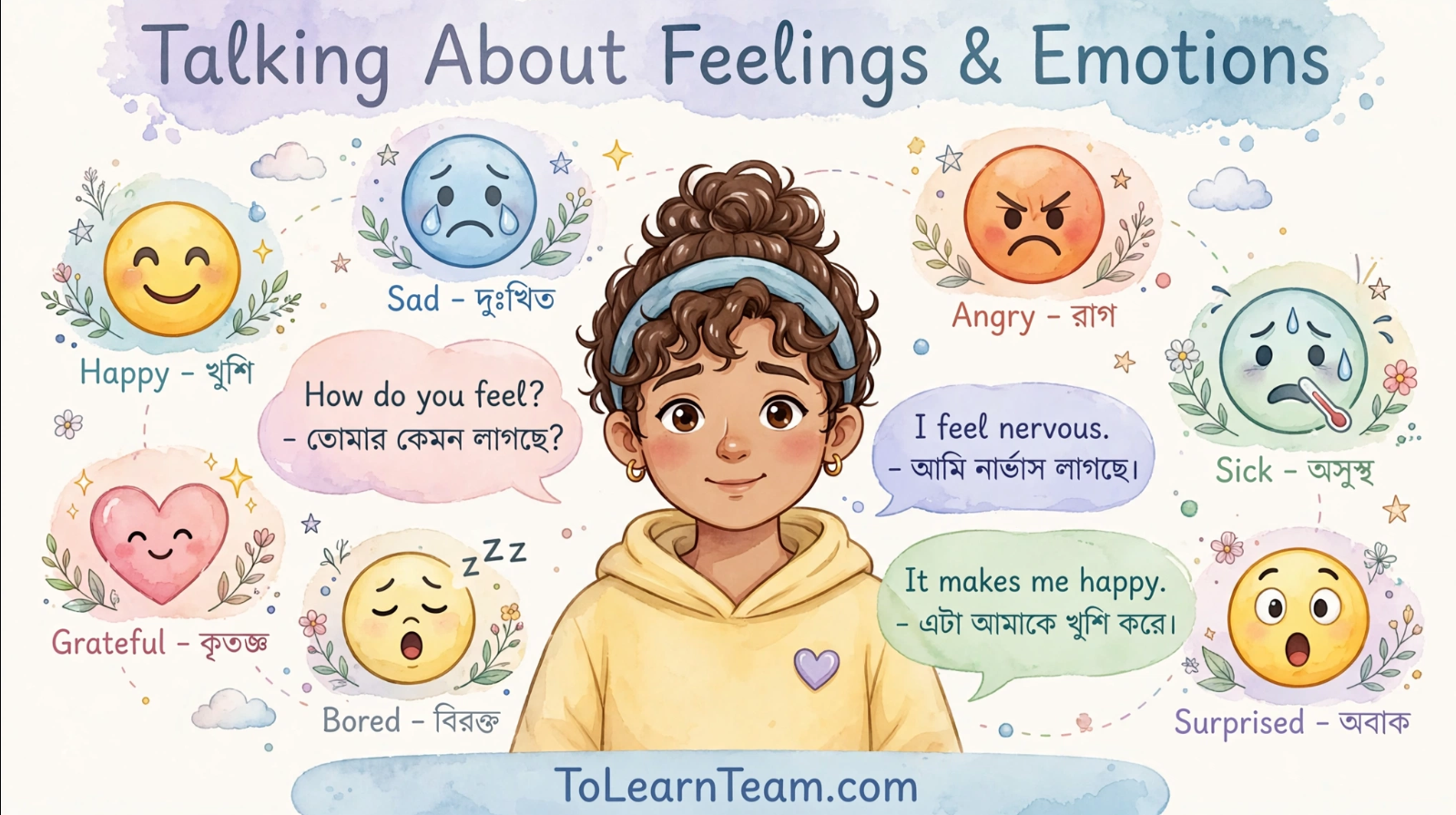 How to express feelings and emotions in English with Bangla meaning, vocabulary, phrases, and examples – Spoken English for Bengali learners.