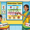 Kids learning Determiner in Details in English grammar with Bangla meanings and pronunciation in a colorful classroom illustration.