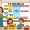 Kids learning Modifiers – Head Word, Pre-Modifier and Post-Modifier in English grammar with Bangla meanings and pronunciation in a colorful classroom illustration.