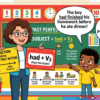 Kids learning Past Perfect Tense in English grammar with Bangla meanings and pronunciation in a colorful classroom illustration.