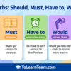 Modal verbs Should, Must, Have to, Would, Will questions and answers with Bangla meanings – spoken English for Bengali learners.