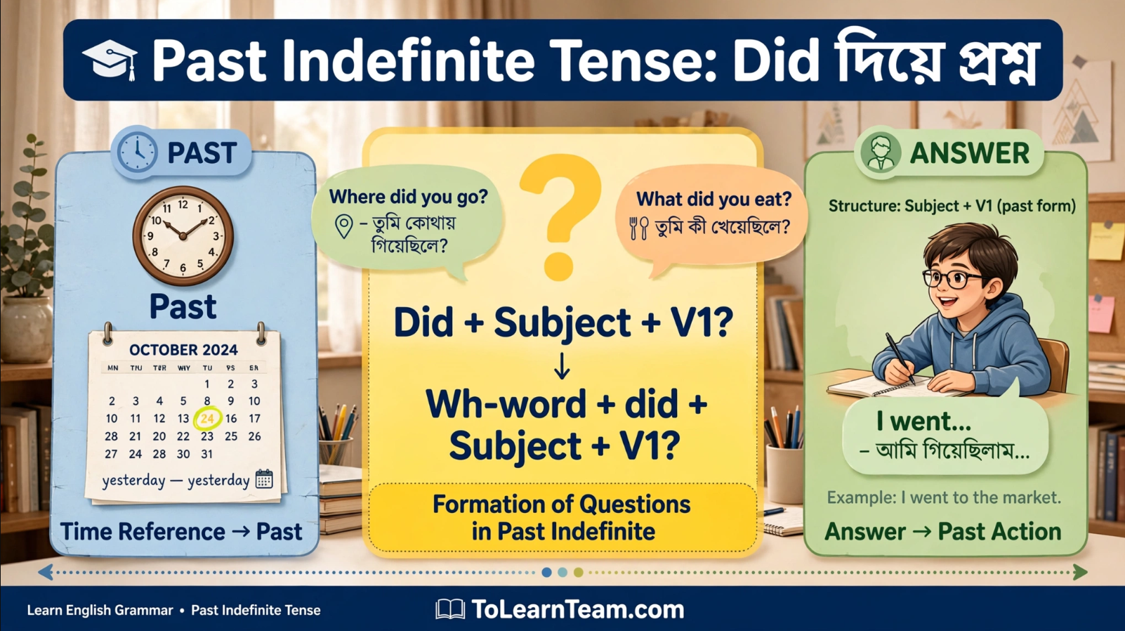 Past Indefinite YesNo and Wh-How questions with Did and Bangla meanings for questions and answers – Spoken English for Bengali learners.