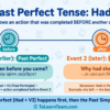 Past Perfect YesNo and Wh-How questions with Had, full Bangla meanings for questions and answers – Spoken English for Bengali learners.