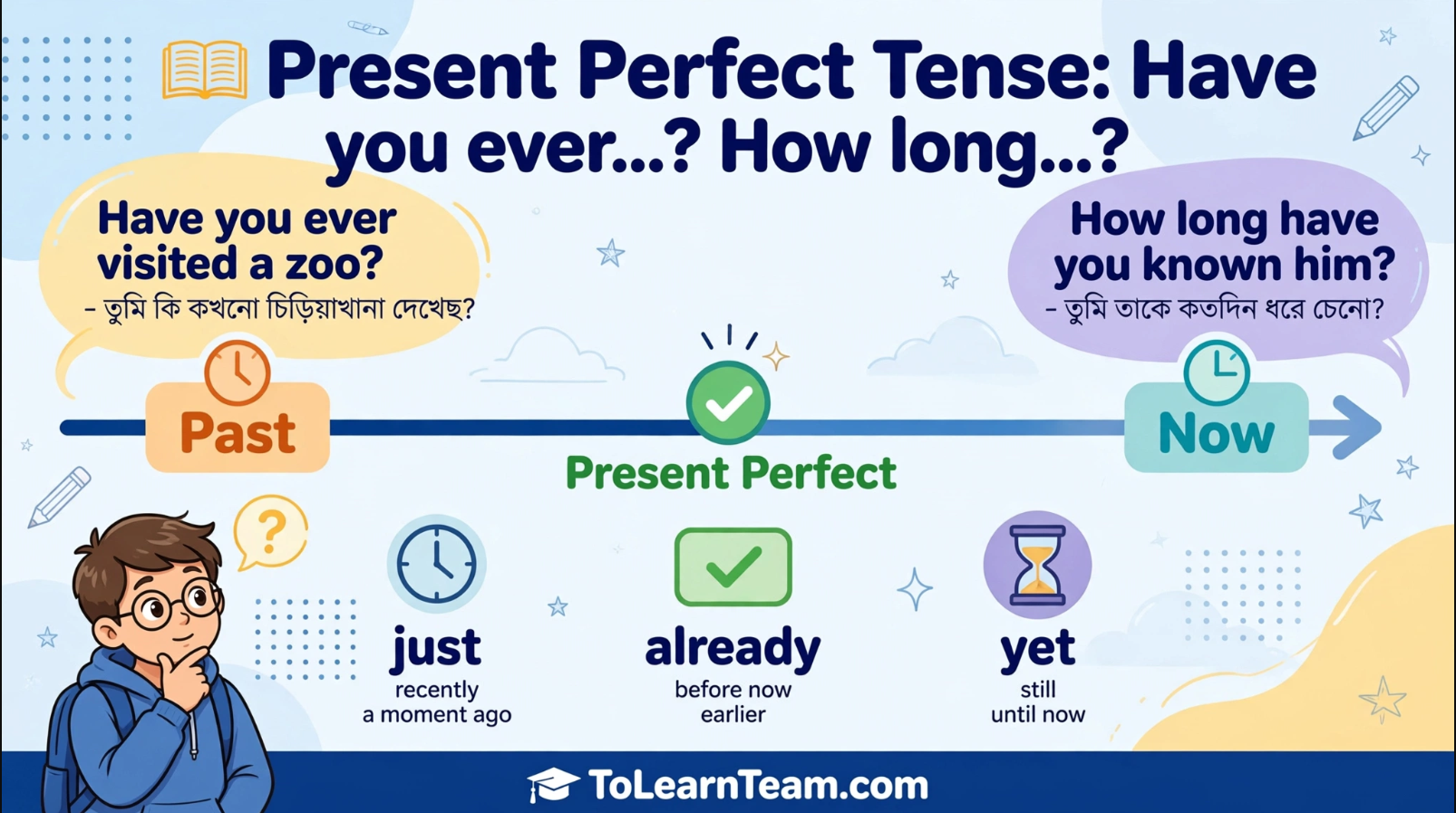 Present Perfect YesNo and Wh-How questions with HaveHas, Have you ever, How long, full Bangla meanings – Spoken English for Bengali learners.