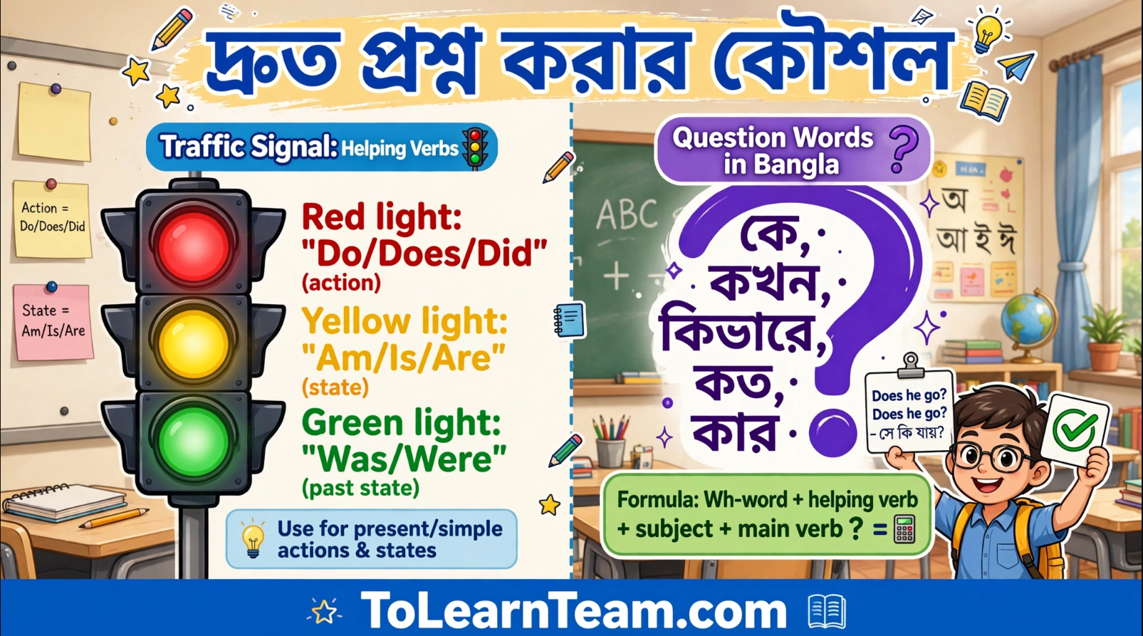 Quick technique for asking English questions with dodoesdid vs amisare rules explained in Bangla for Bengali learners – Spoken English tutorial.