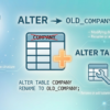 SQLite ALTER TABLE কমান্ড দিয়ে টেবিল রিনেম ও নতুন কলাম যোগ করার বাংলা টিউটোরিয়াল