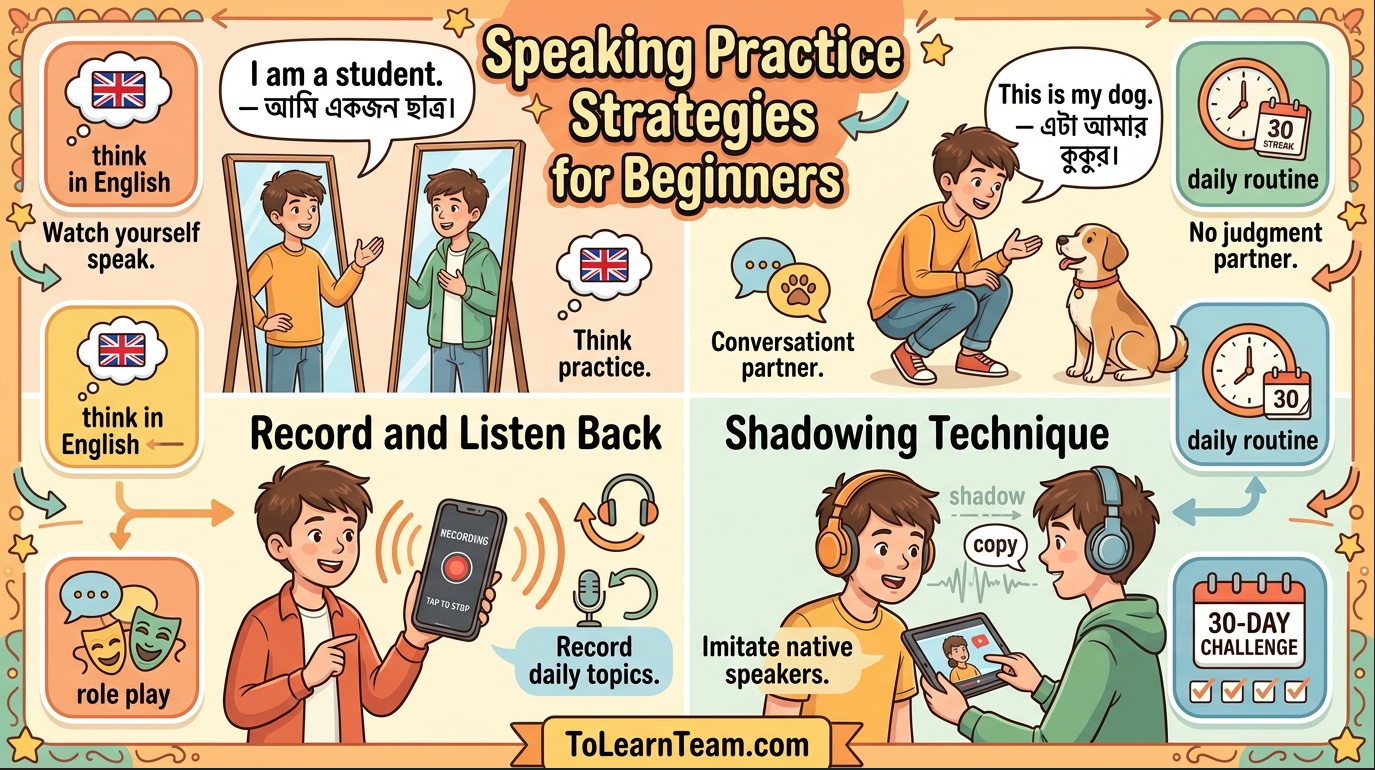 Speaking practice strategies for beginner English learners with Bangla meaning, methods like talking to yourself, thinking in English, shadowing, role play – Spoken English for Bengali learners.