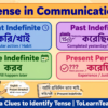 Tense usage in English communication with Bangla symptoms and examples of Present, Past, Future Indefinite and Present Perfect for Bengali learners.