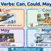 modal verbs can could may might questions bangla