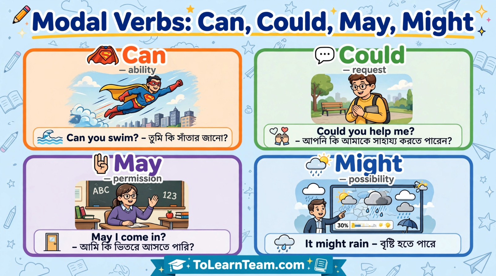 modal verbs can could may might questions bangla
