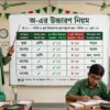 শিক্ষক ব্ল্যাকবোর্ডে 'অ' দিয়ে সকল শব্দের উচ্চারণরীতি শেখাচ্ছেন
