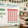 শিক্ষক ব্ল্যাকবোর্ডে ধ্বনি তত্ত্বের শ্রেণিবিন্যাস পড়াচ্ছেন