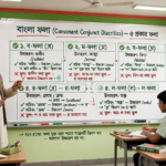 শিক্ষক ব্ল্যাকবোর্ডে বাংলা একাডেমি নির্ধারিত ব-ফলা, ম-ফলা, য-ফলা, র-ফলা, ল-ফলার উচ্চারণ নিয়ম দেখাচ্ছেন