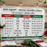 শিক্ষক ব্ল্যাকবোর্ডে বাংলা উচ্চারণরীতি অনুযায়ী ব্যঞ্জনবর্ণের সঠিক উচ্চারণ দেখাচ্ছেন