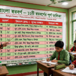 শিক্ষক ব্ল্যাকবোর্ডে বাংলা উচ্চারণরীতি অনুযায়ী স্বরবর্ণের সঠিক উচ্চারণ দেখাচ্ছেন
