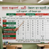 শিক্ষক ব্ল্যাকবোর্ডে ব্যঞ্জনধ্বনি ও ব্যঞ্জনবর্ণের শ্রেণিবিভাগ দেখাচ্ছেন
