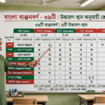 শিক্ষক ব্ল্যাকবোর্ডে ব্যঞ্জনধ্বনি ও ব্যঞ্জনবর্ণের শ্রেণিবিভাগ দেখাচ্ছেন