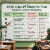 শিক্ষক ব্ল্যাকবোর্ডে বাংলা একাডেমি নির্ধারিত ব্যঞ্জনবর্ণ উচ্চারণের নিয়ম শেখাচ্ছেন